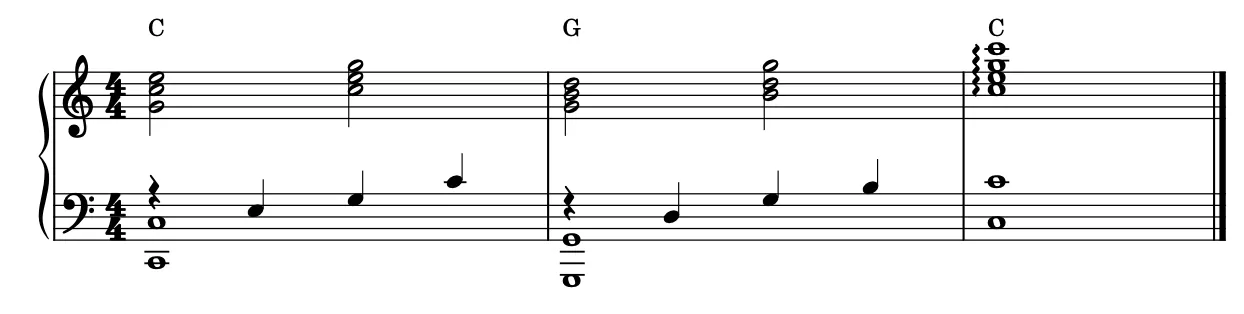 Musical passage (C-G-C chords) shown without pedal markings, the version an experienced player reads intuitively